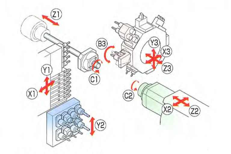 Star SV-20R Swiss-Type Automatic Lathe